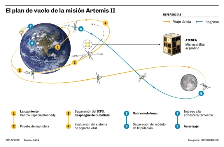 El-plan-de-vuelo-de-Artemis-II